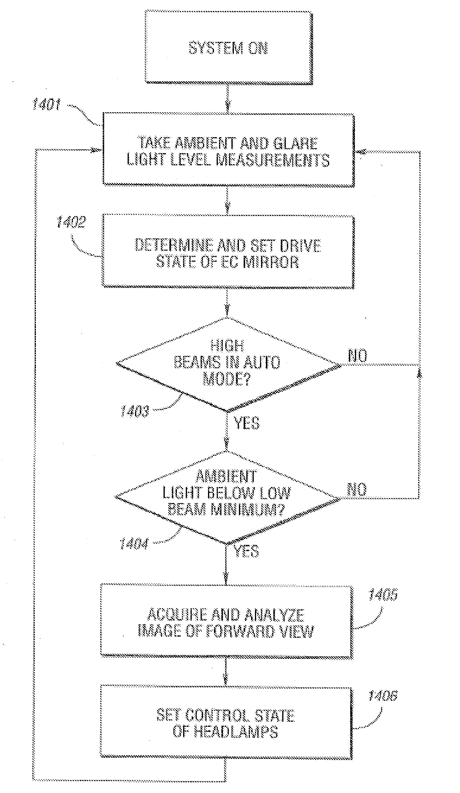 System for controlling vehicle equipment
