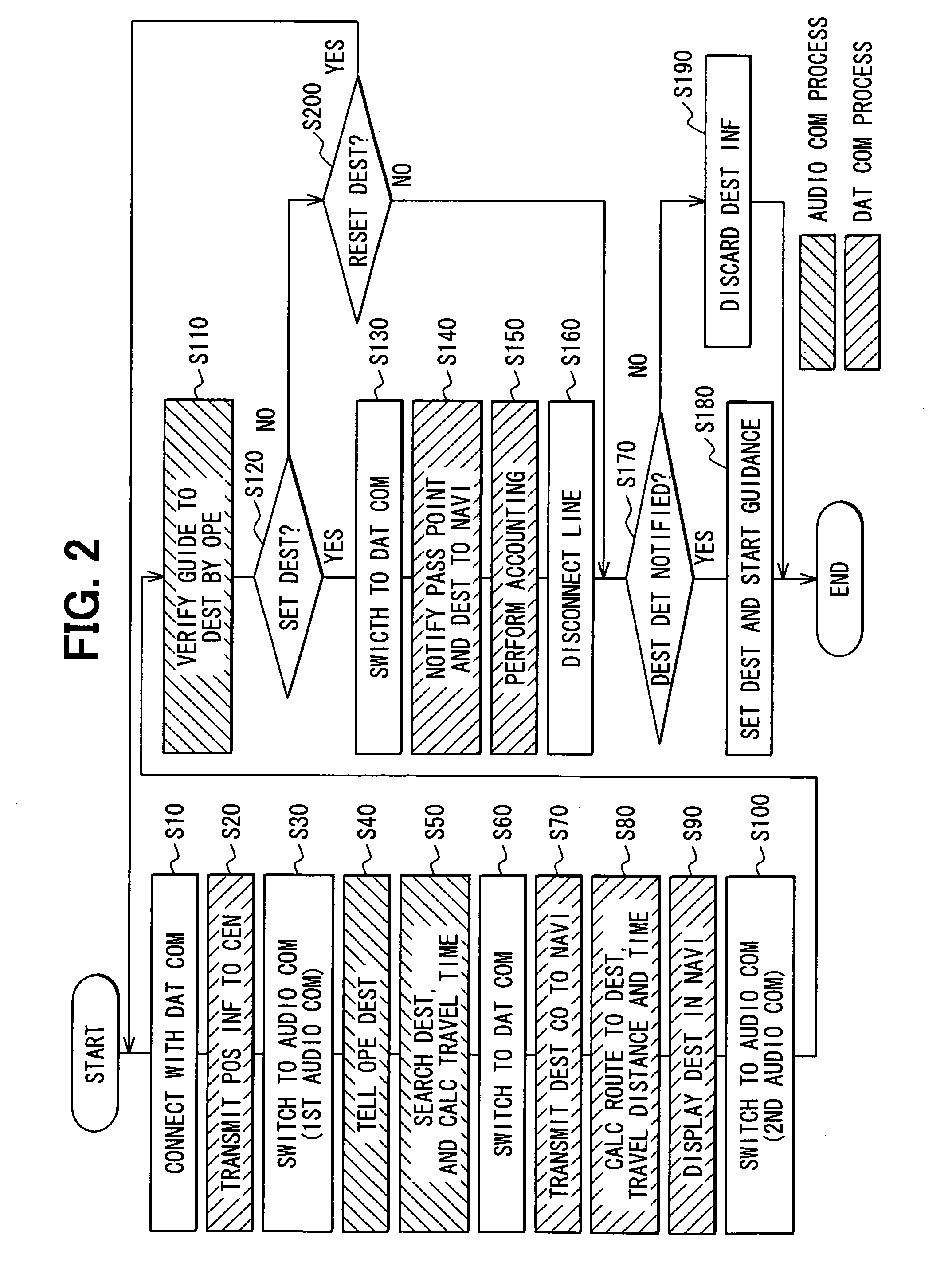 Navigation system and method for navigating route to destination