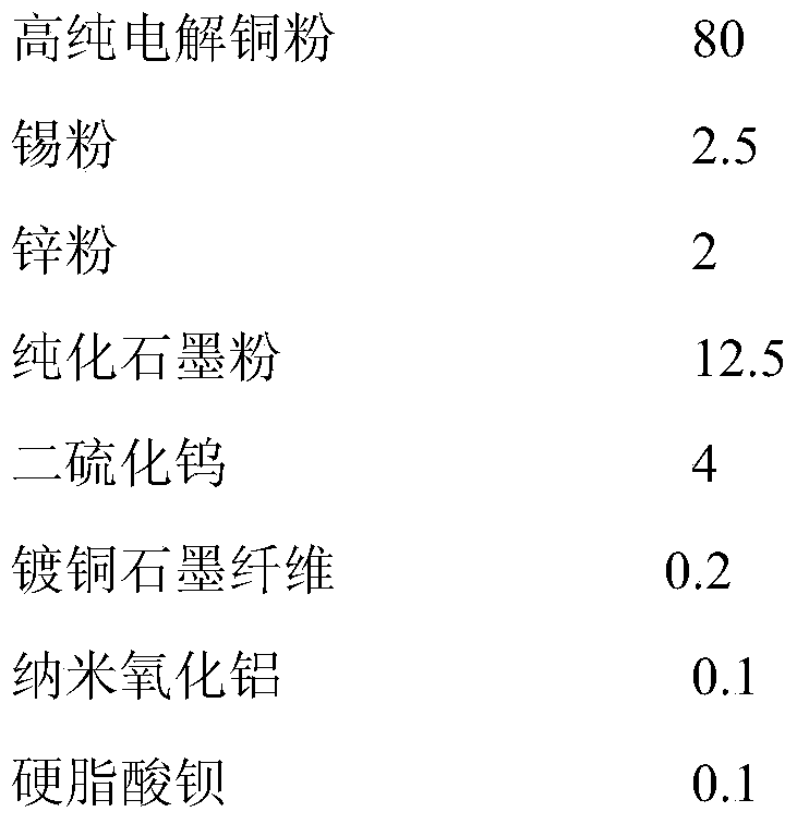 A kind of material used to prepare the brush for grounding return device of EMU