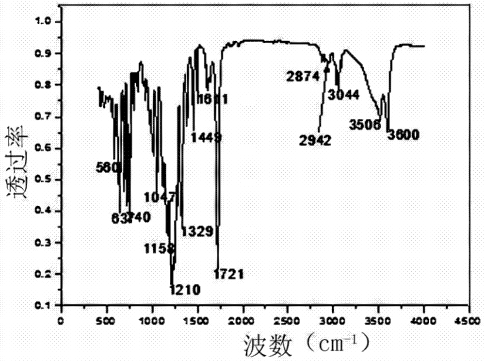 nucleating-agent-and-preparation-method-thereof-eureka-wisdom-buds