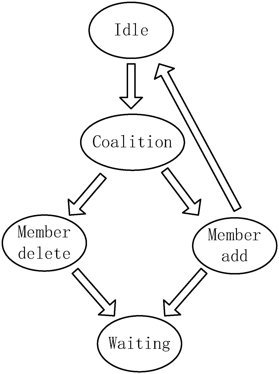 A Multi-Agent Alliance Forming Method Based on Balanced Alliance