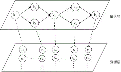 Personalized learning path optimization method based on improved particle swarm optimization algorithm
