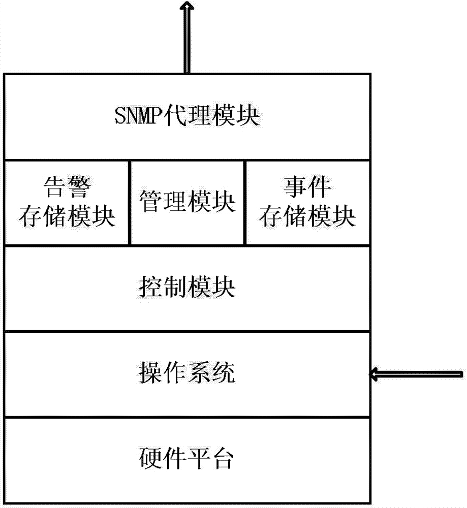 Testing device and method for managing cross-platform network alarms and events