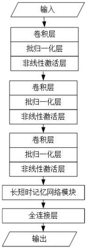 Implicit identity authentication method based on gait features