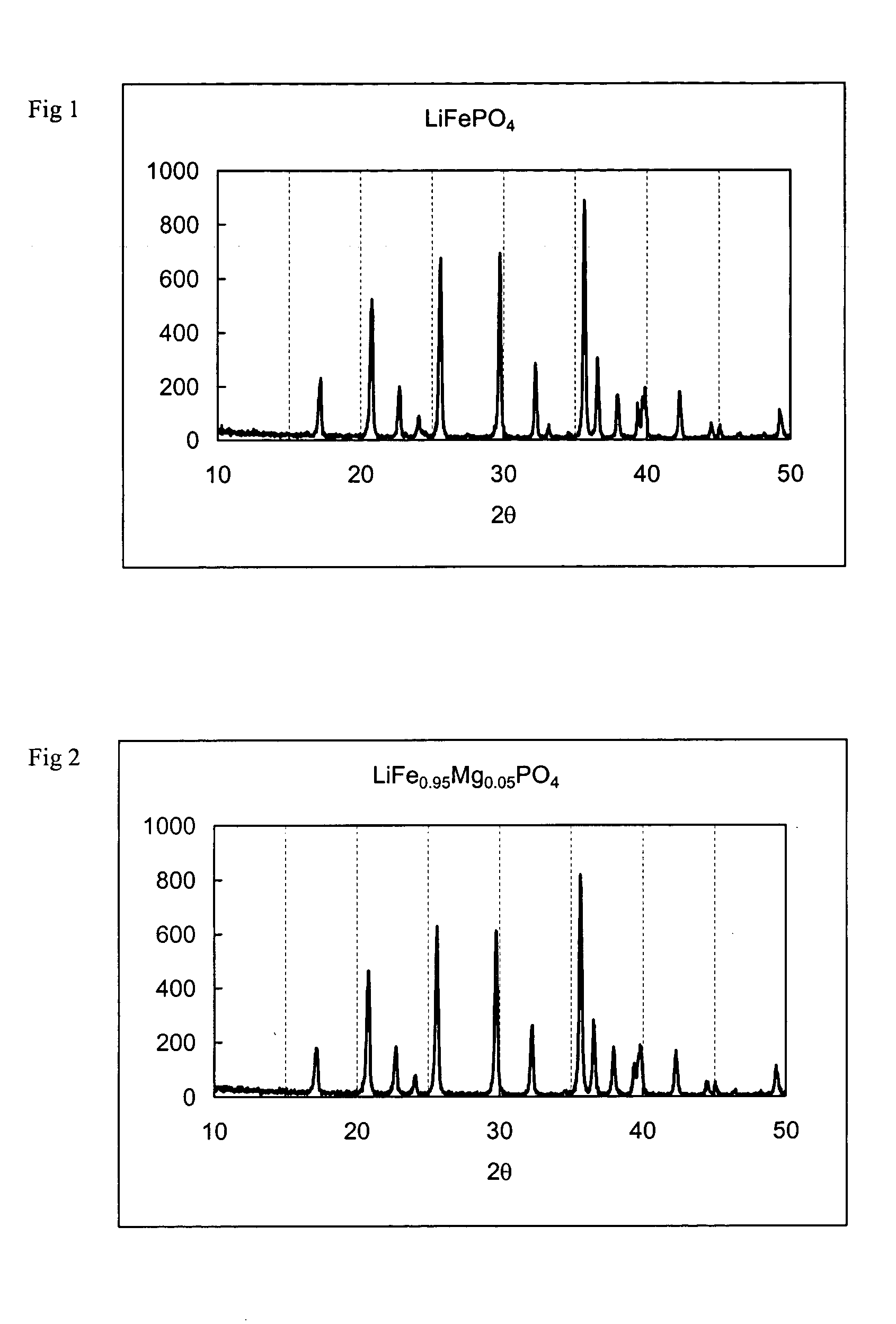 Synthesis of metal phosphates