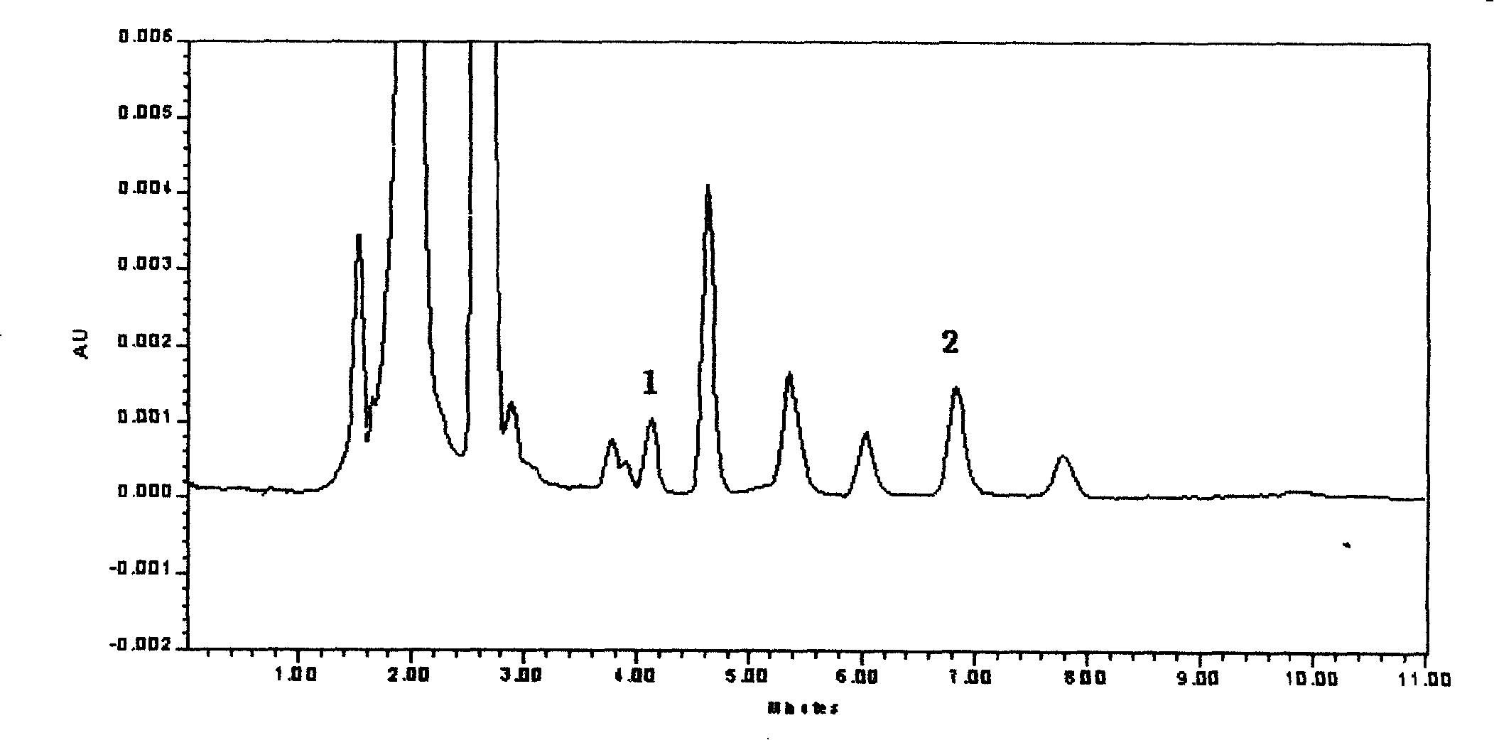 Method for rapidly measuring mizoribine drug concentration