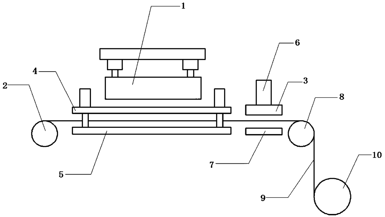 Silk-screen printing equipment