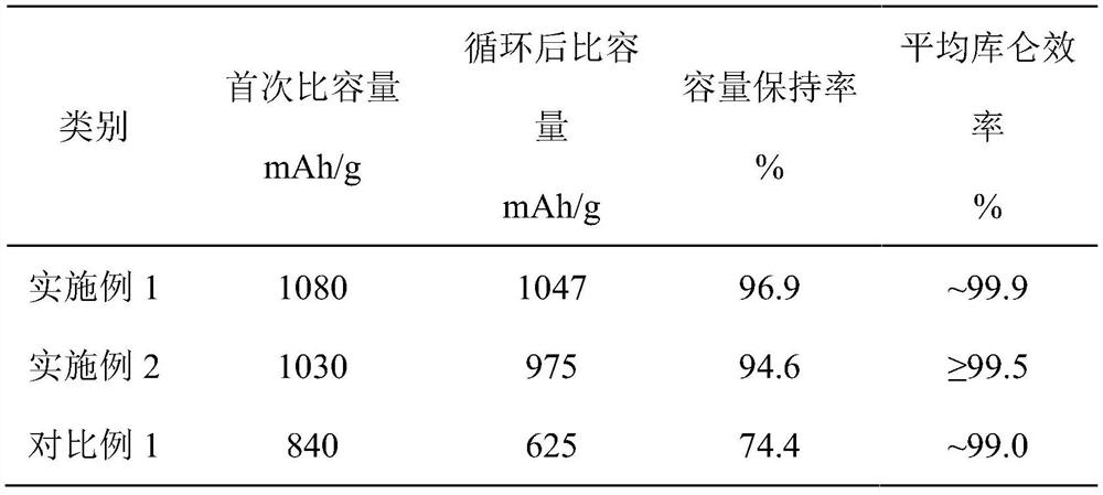 Lithium-sulfur battery gel-state positive electrode and preparation method thereof