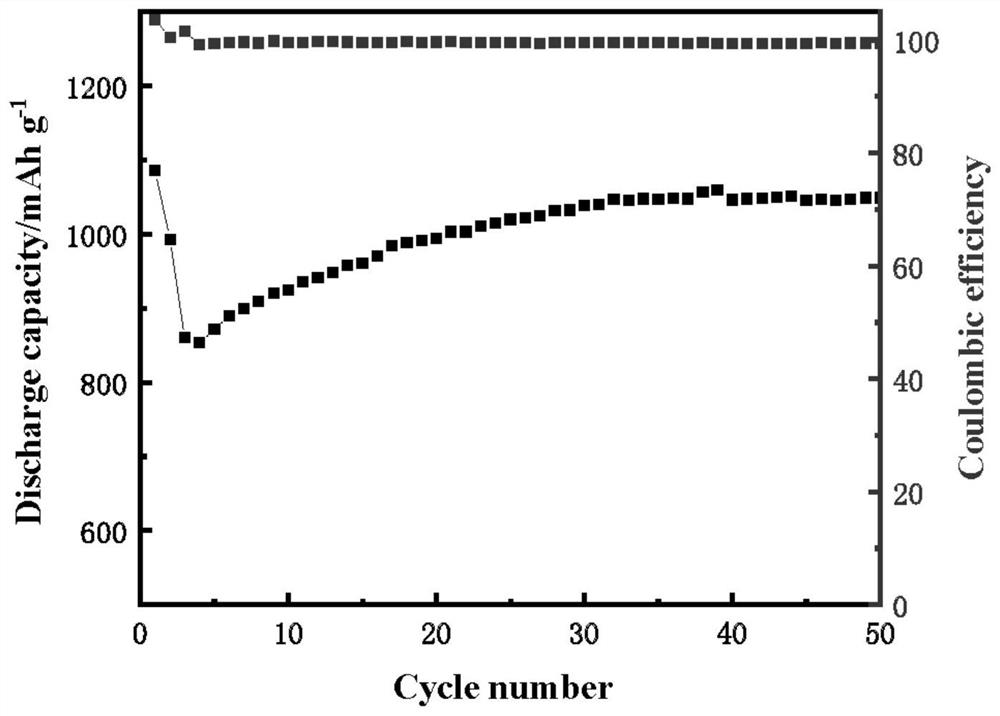 Lithium-sulfur battery gel-state positive electrode and preparation method thereof