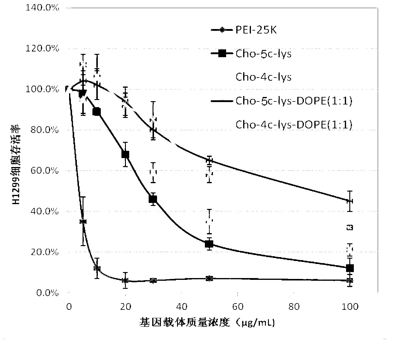 Organic functional molecule containing natural cholesterol and lysine lipid cations, lipidosome thereof, as well as preparation method and application for lipidosome
