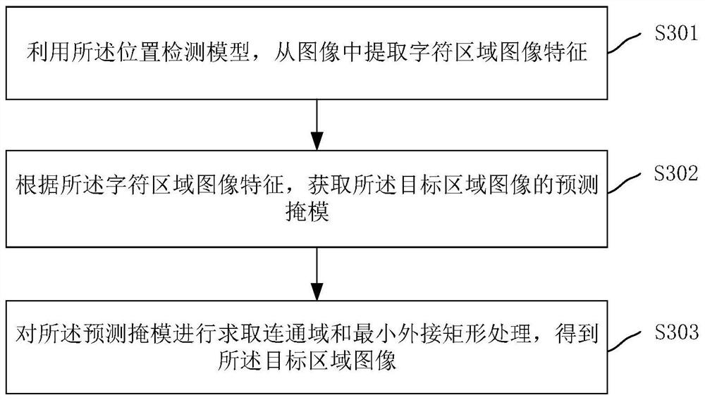 Character sequence recognition method, device, equipment and medium based on computer vision
