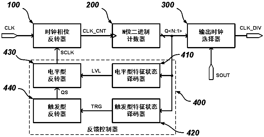 Integer and half-integer frequency divider based on characteristic state feedback