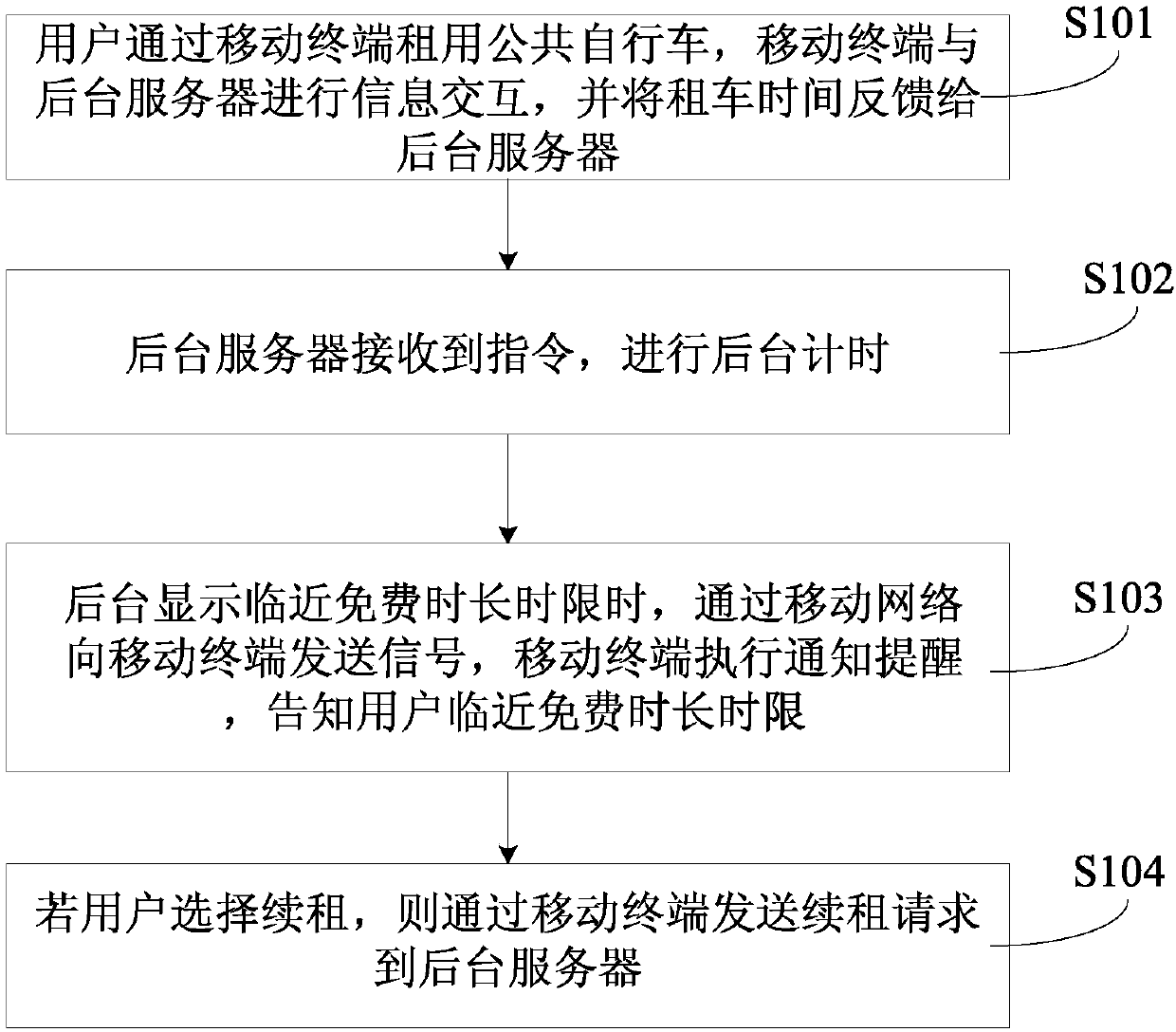 Public bicycle rapid renewal method based on mobile terminal