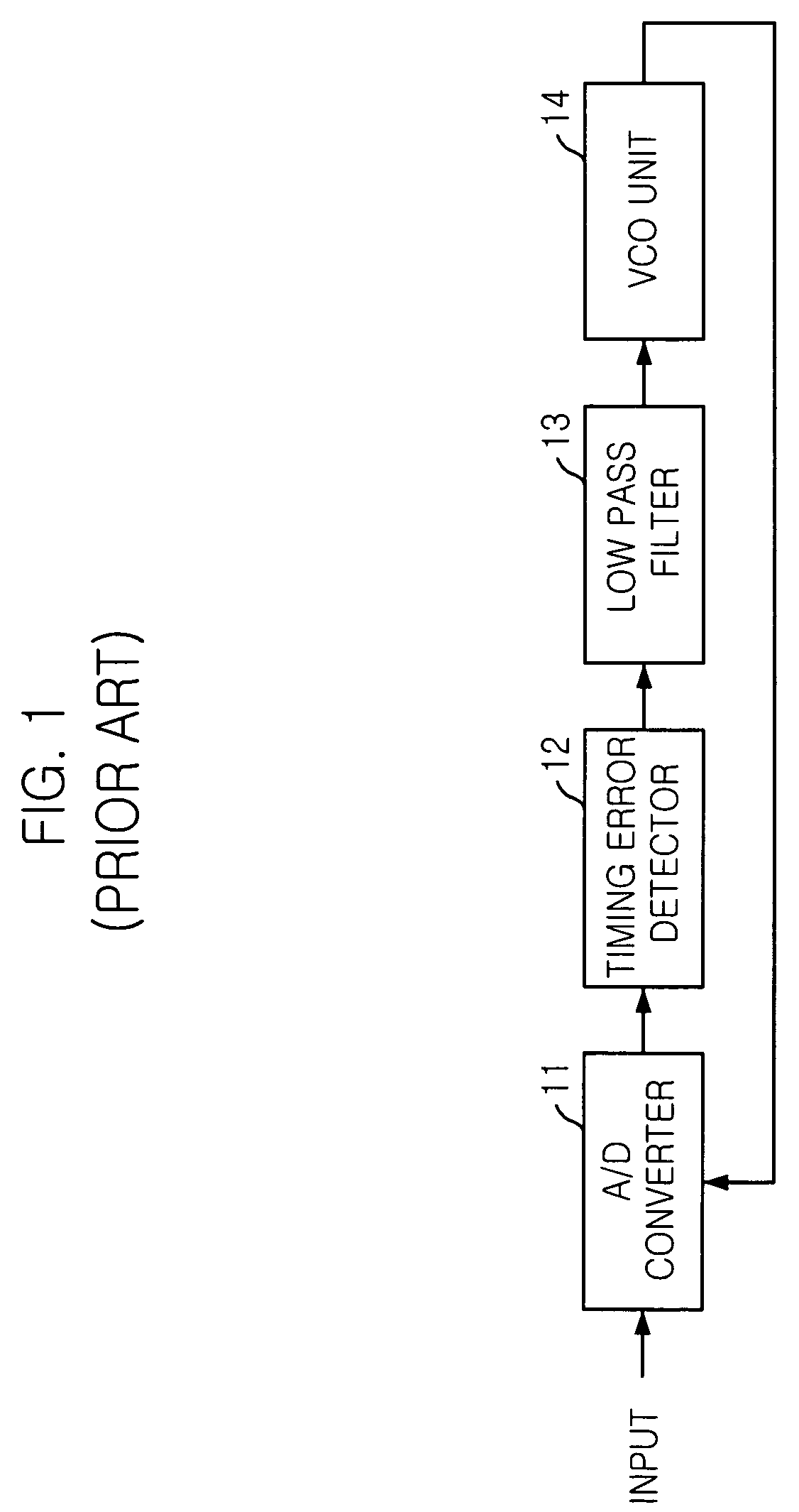 Apparatus and method for synchronizing symbol timing using timing loop controller