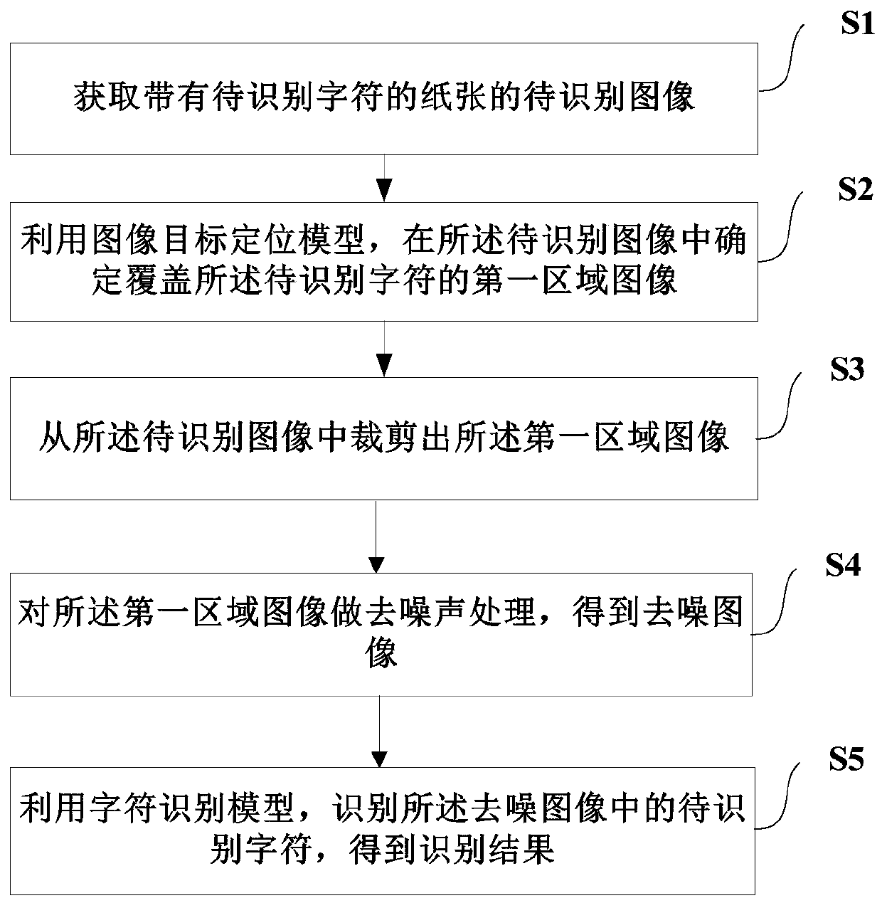 Paper character recognition method and device, electronic equipment and storage medium