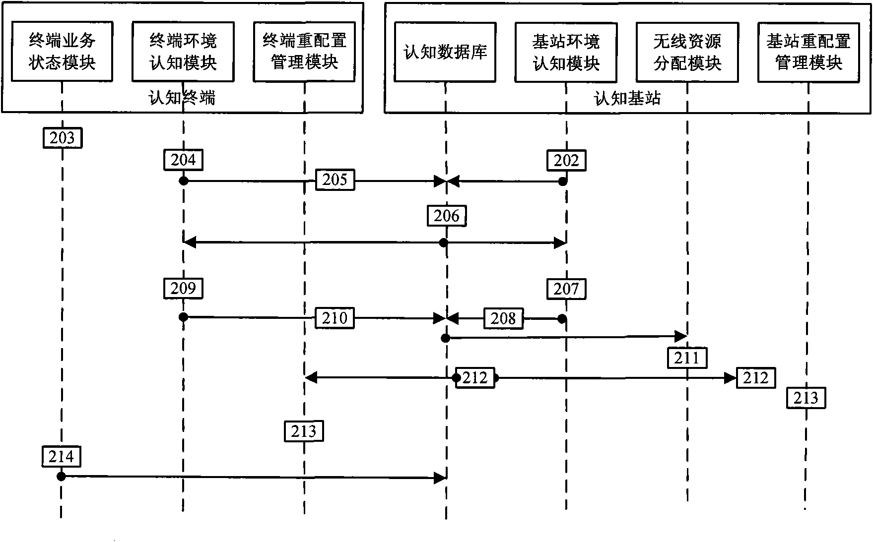 Cognitive radio system based on relay cooperative transmission and resource allocation method thereof