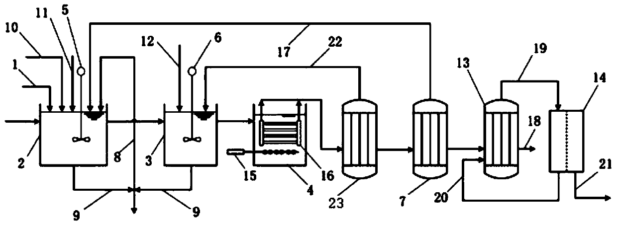 High salt wastewater softening and concentrating device and method