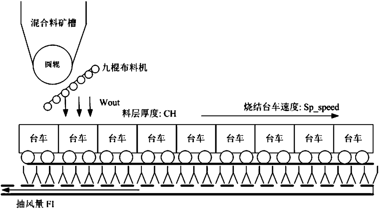 Nitrogen oxide emission control method and device