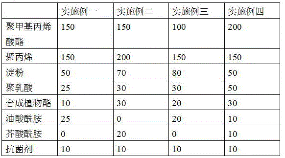 Formula of degradable antibacterial thin film master batch and production method thereof