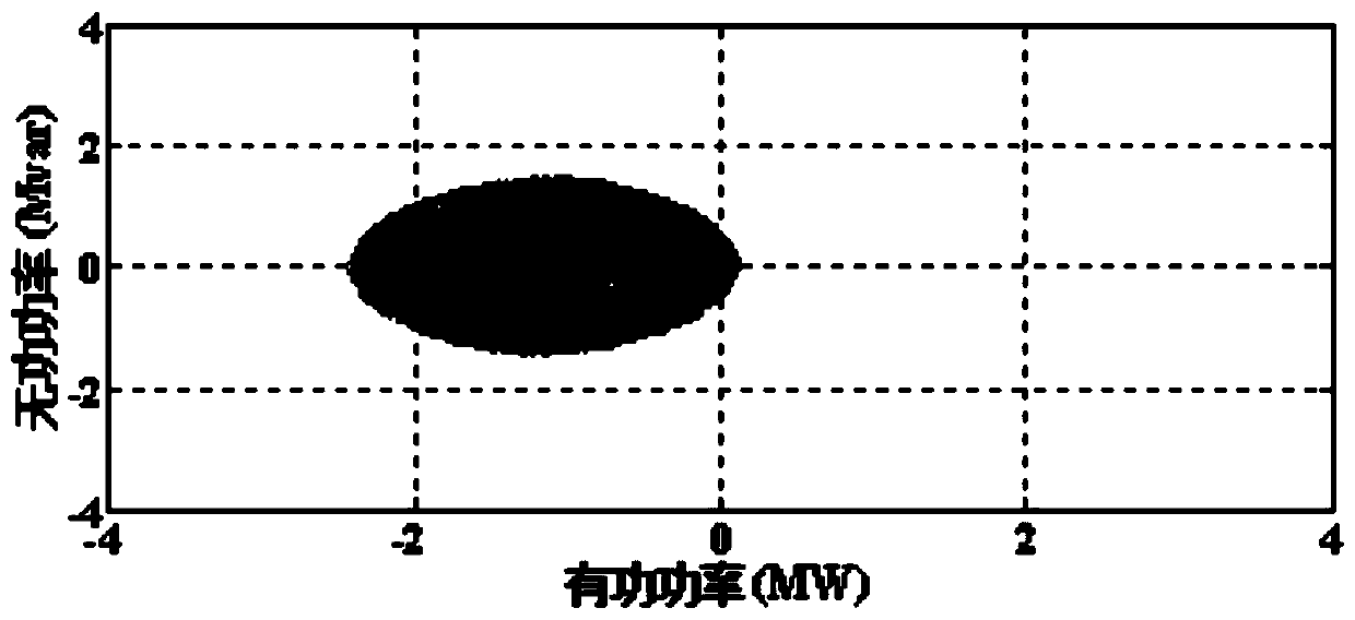 Static quantitative analysis method for feeder flexibility of active power distribution system