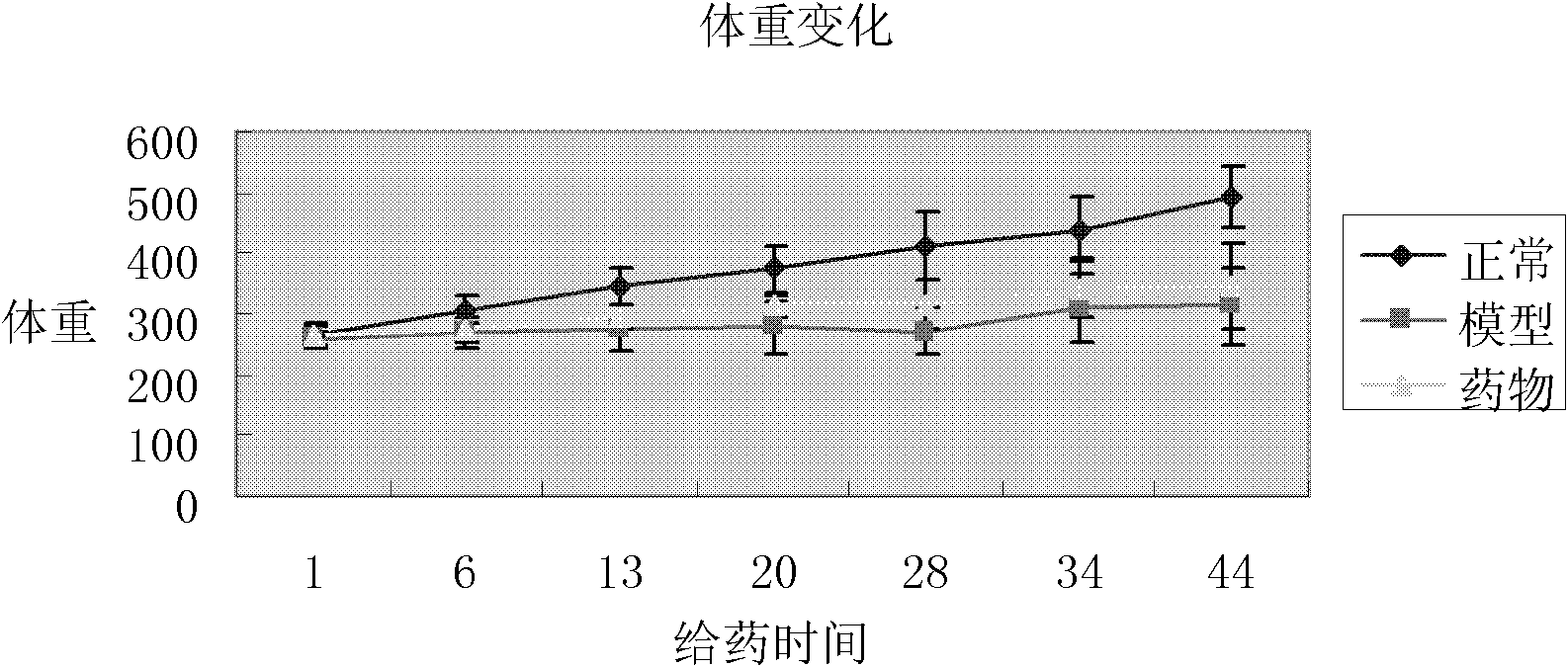 Application of Esculentoside A in preparing drugs for controlling hepatic fibrosis or cirrhosis