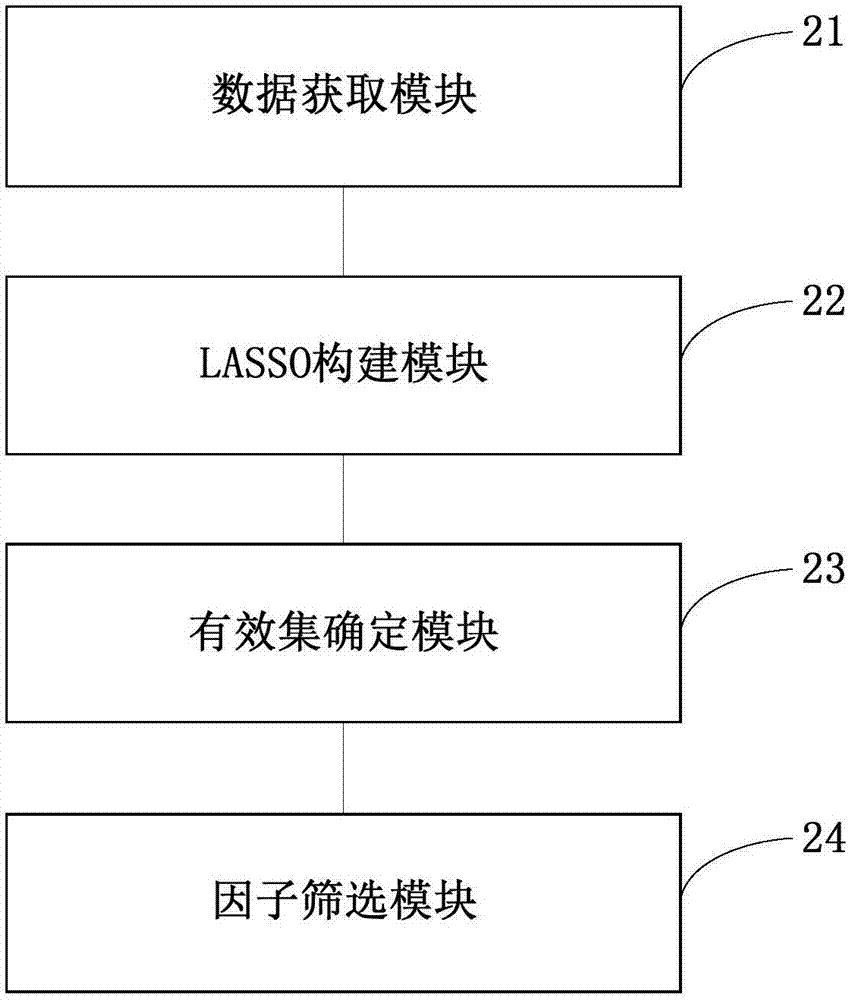 Default electricity risk model characteristic selection method and device and equipment
