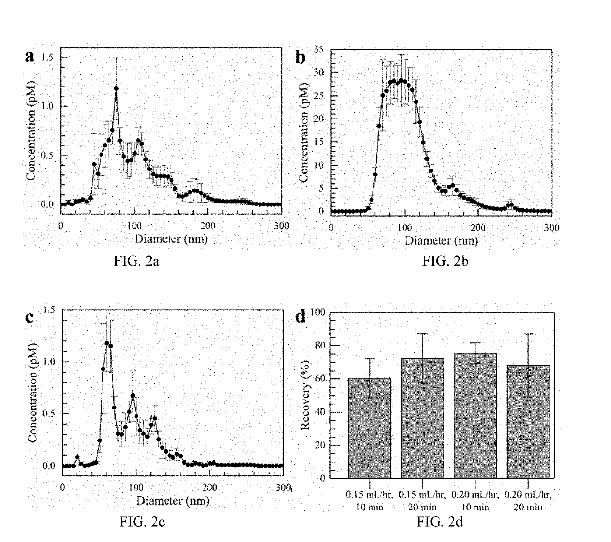 Simultaneous isolation and preconcentration of exosomes by ion concentration polarization method and apparatus