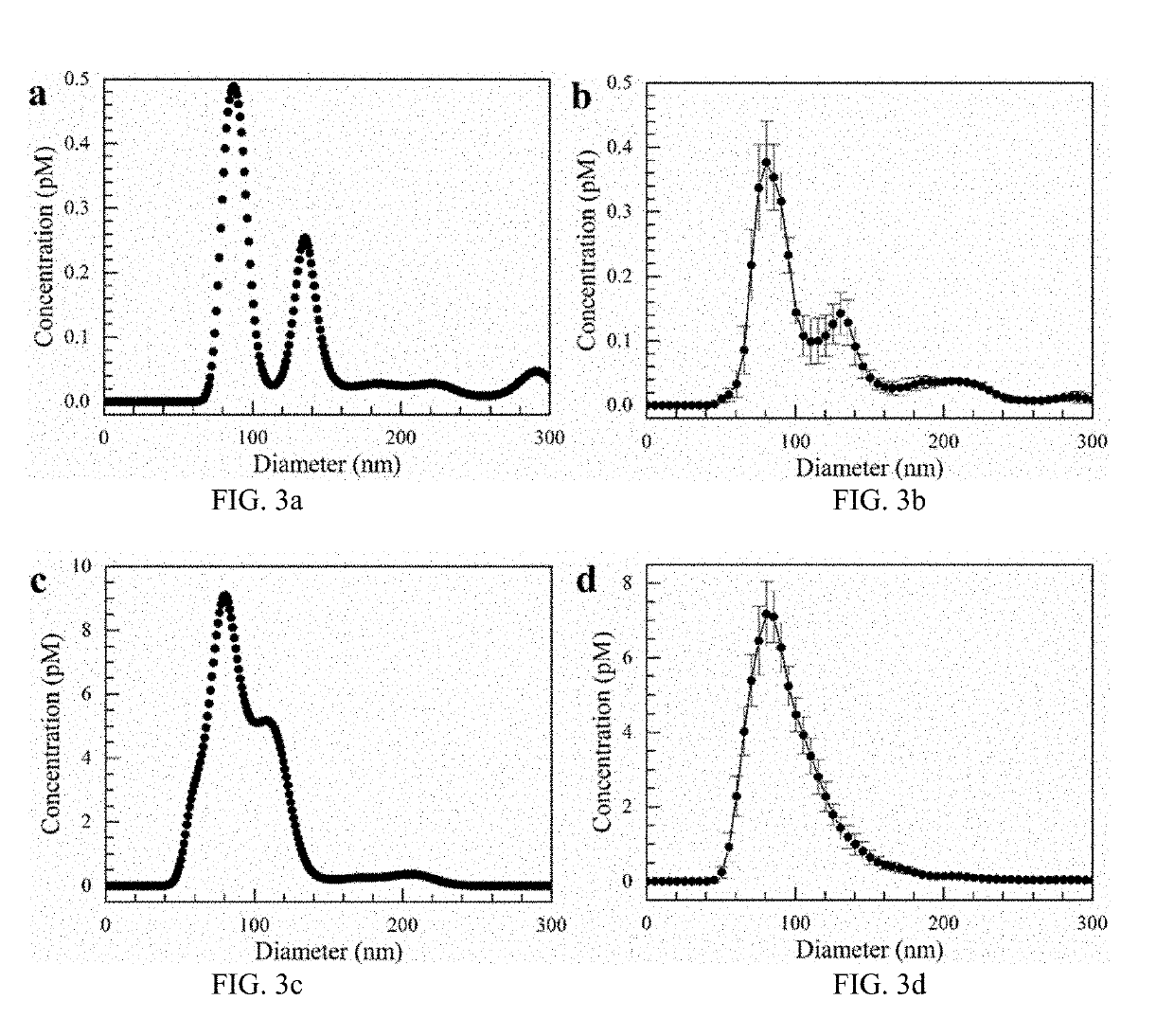 Simultaneous isolation and preconcentration of exosomes by ion concentration polarization method and apparatus