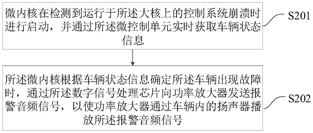 A vehicle alarm method, vehicle-mounted equipment, computer storage medium and system