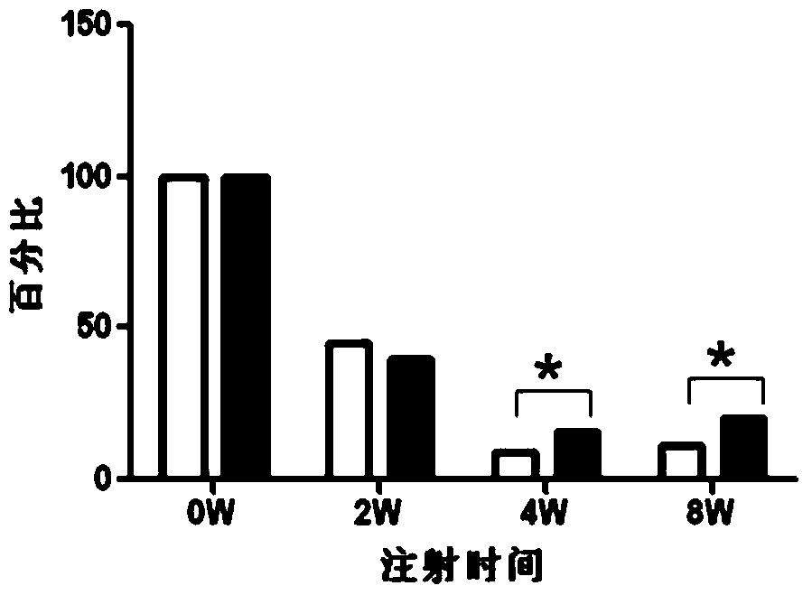 A kind of retinal progenitor cell with the function of treating retinal degeneration and its preparation