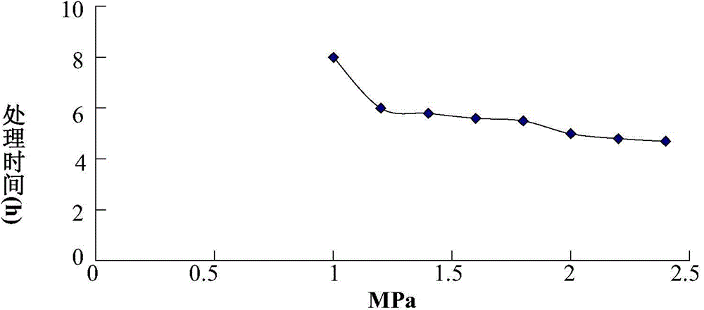 Preparation method of pharmaceutical composition Xianyu for treating epileptoid convulsions, infantile convulsions and facial spasms