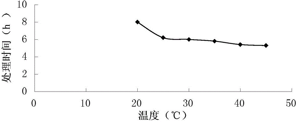 Preparation method of pharmaceutical composition Xianyu for treating epileptoid convulsions, infantile convulsions and facial spasms