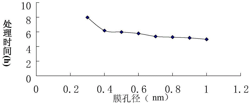 Preparation method of pharmaceutical composition Xianyu for treating epileptoid convulsions, infantile convulsions and facial spasms