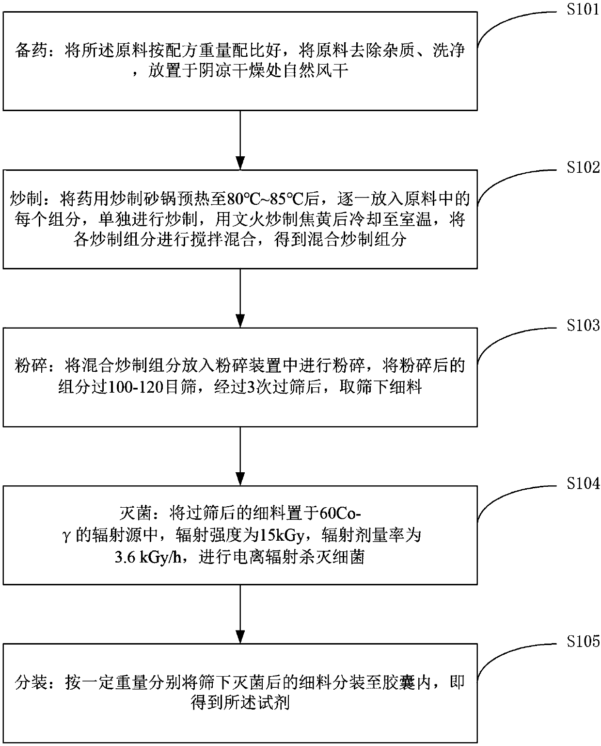Radix angelicae sinensis and radix astragali treatment reagent for treating early diabetic nephropathy and preparation method