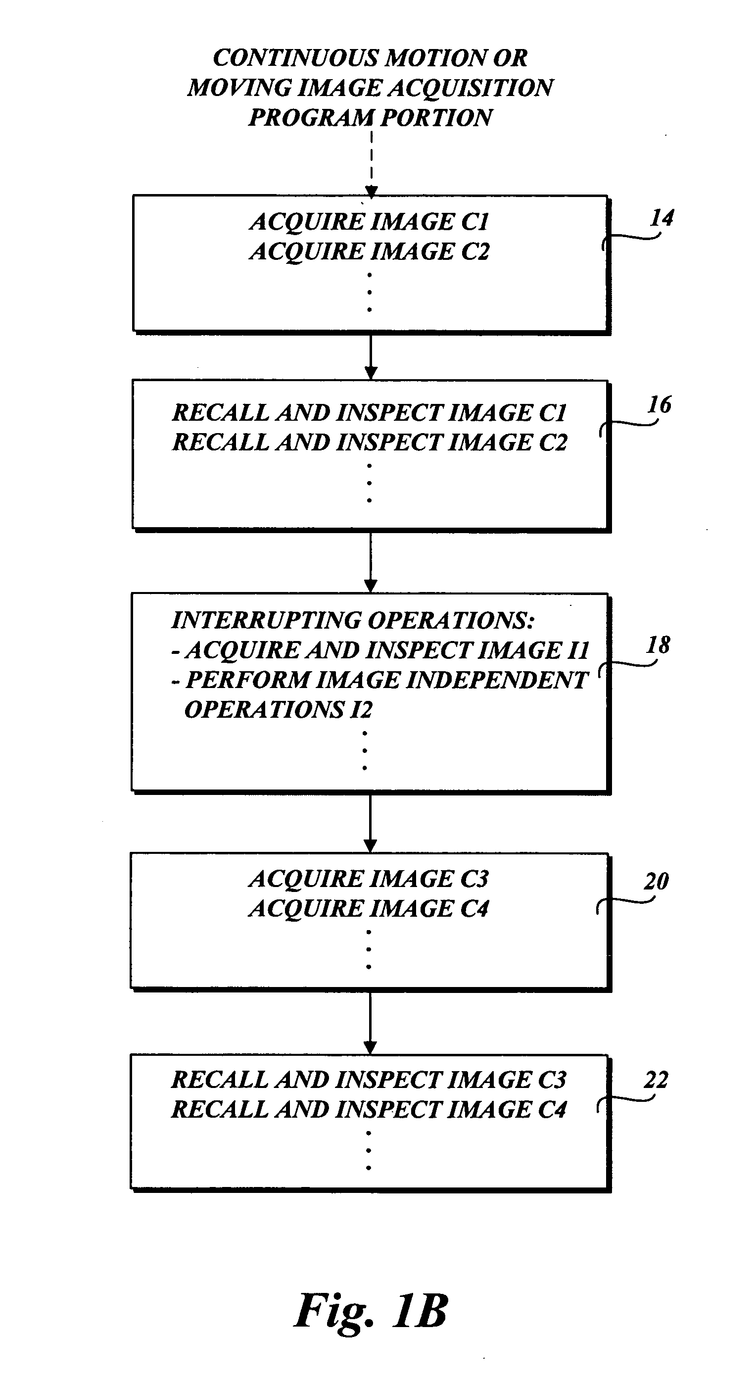 System and method for programming interrupting operations during moving image acquisition sequences in a vision system