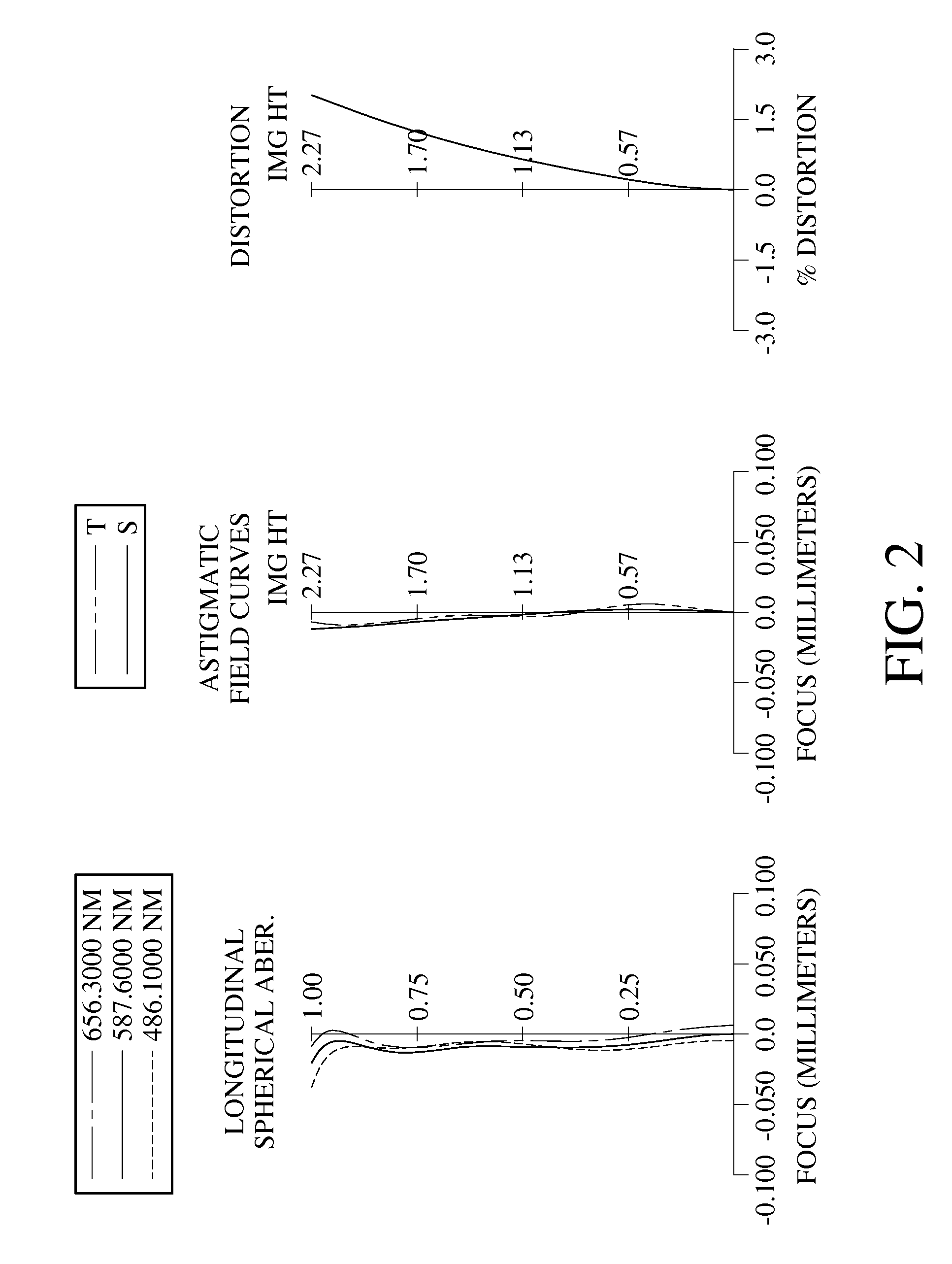 Optical lens system, image capturing unit and electronic device