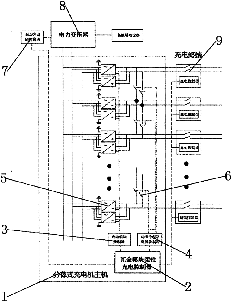 Flexible direct current charging system dynamically distributed along with transformer capacity