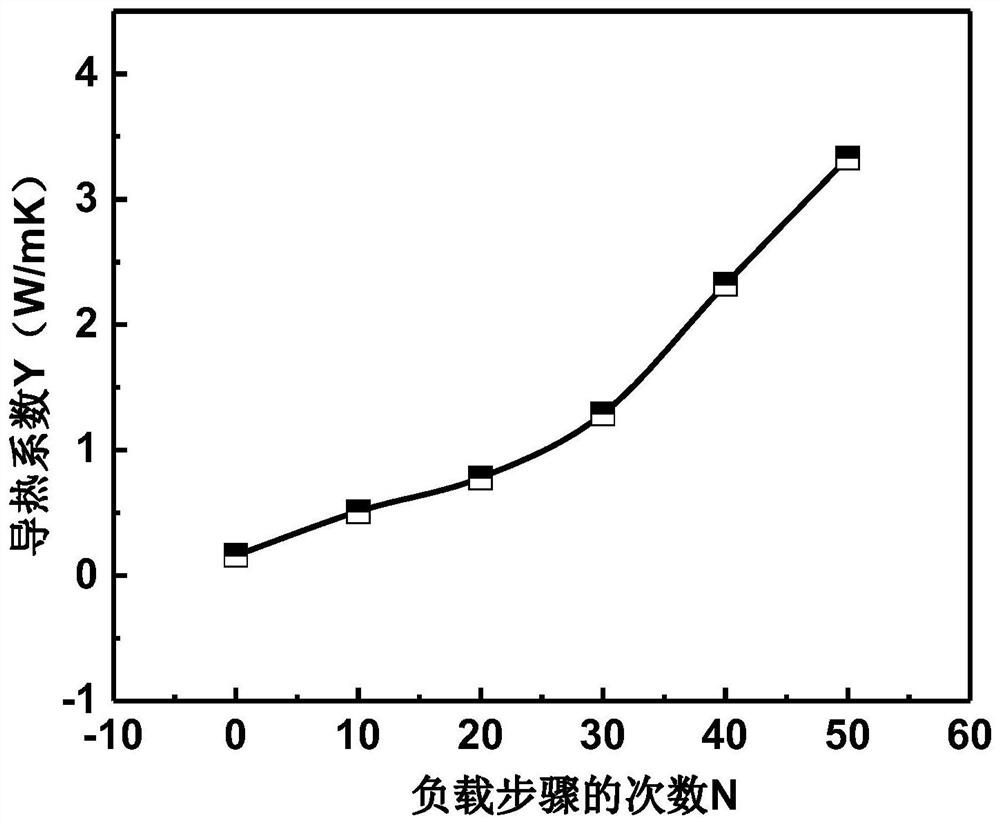 Thermally conductive polymer composite material with multi-level continuous network structure and preparation method