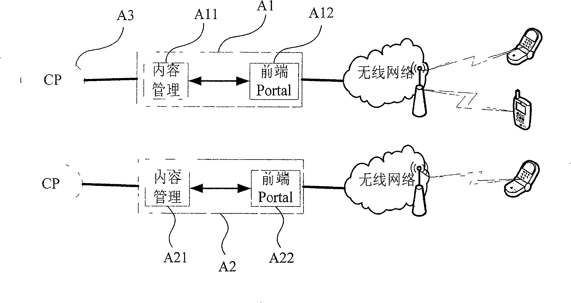 Comprehensive processing system for content message