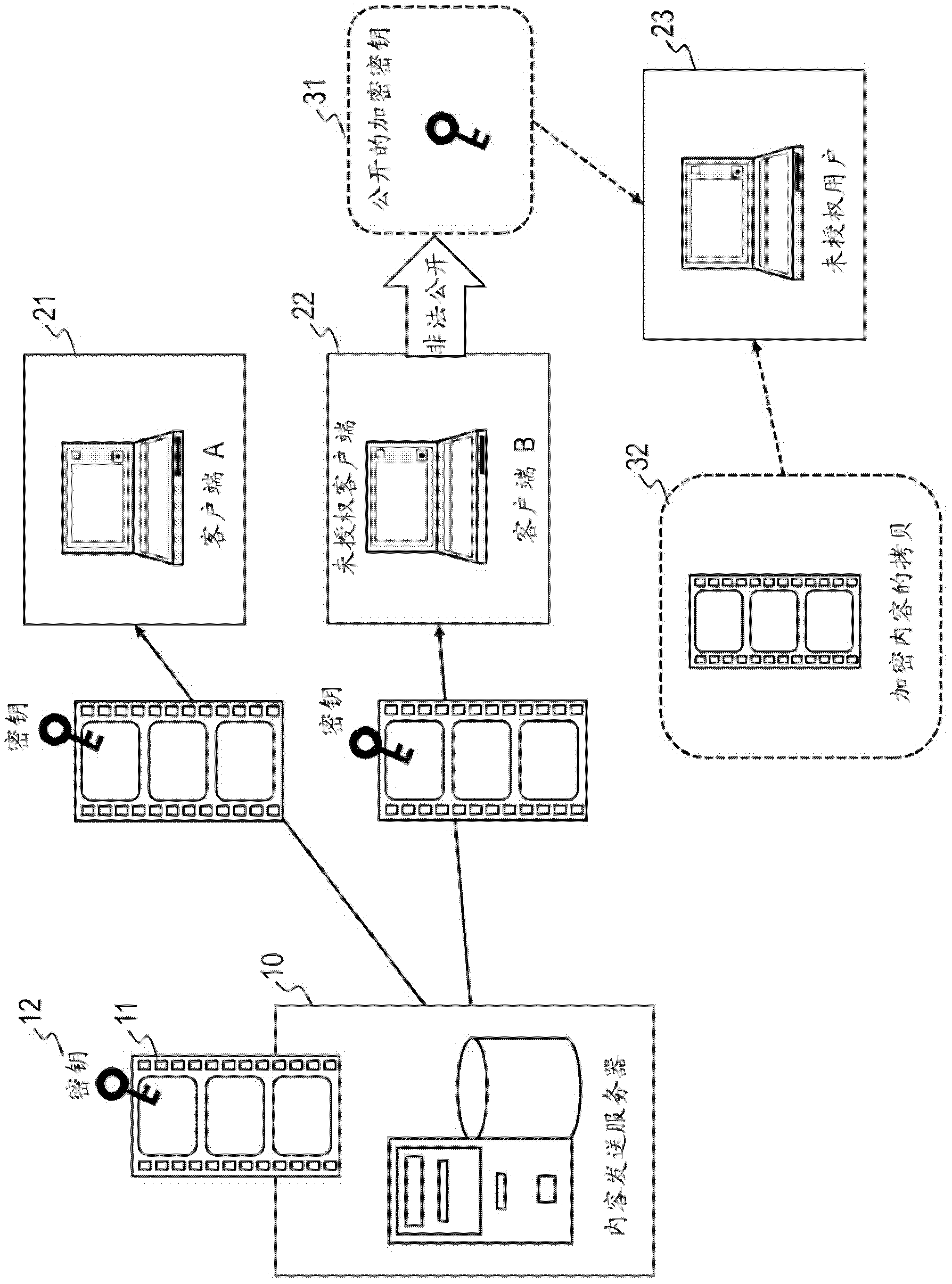 Information processing apparatus, information processing method and program