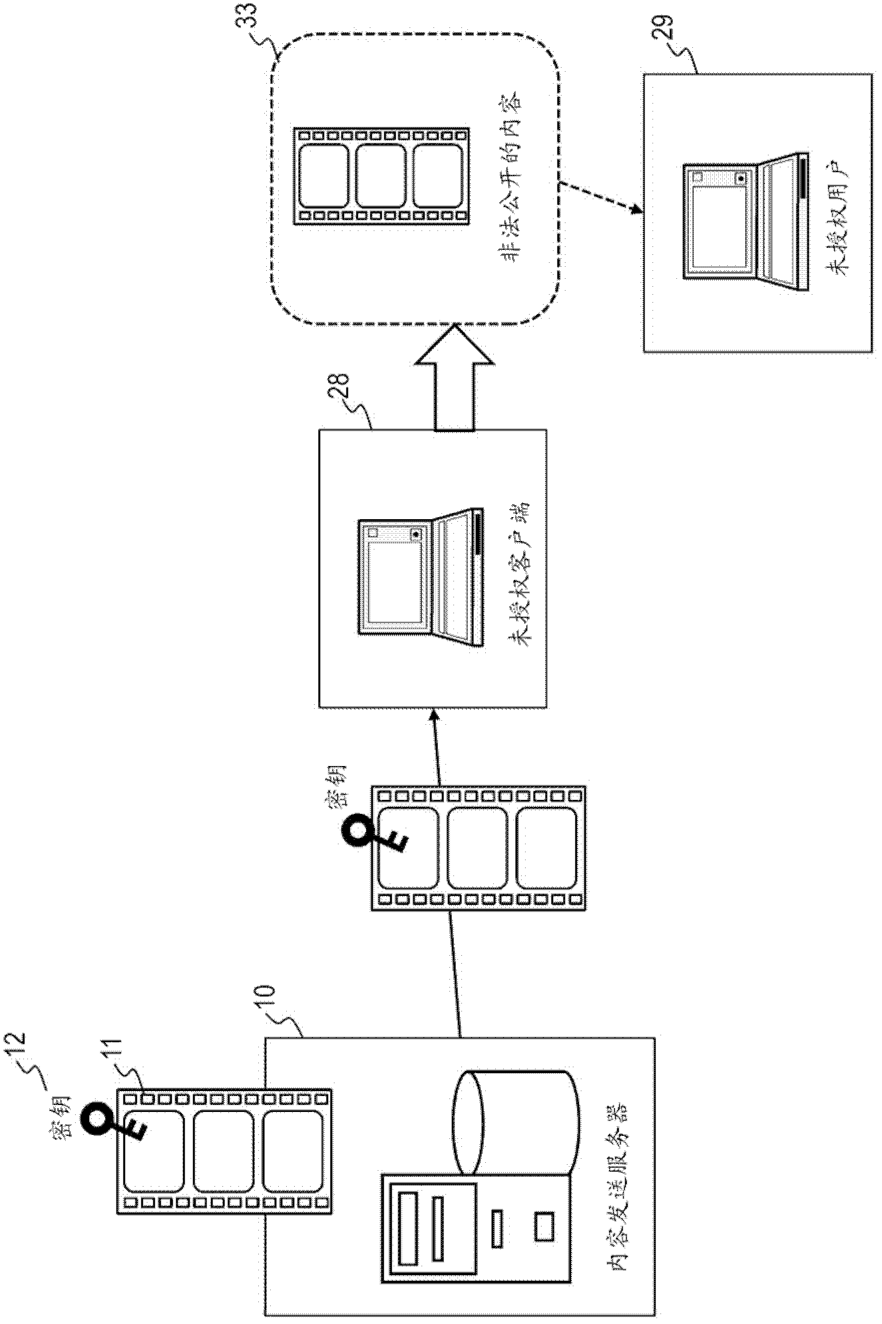 Information processing apparatus, information processing method and program