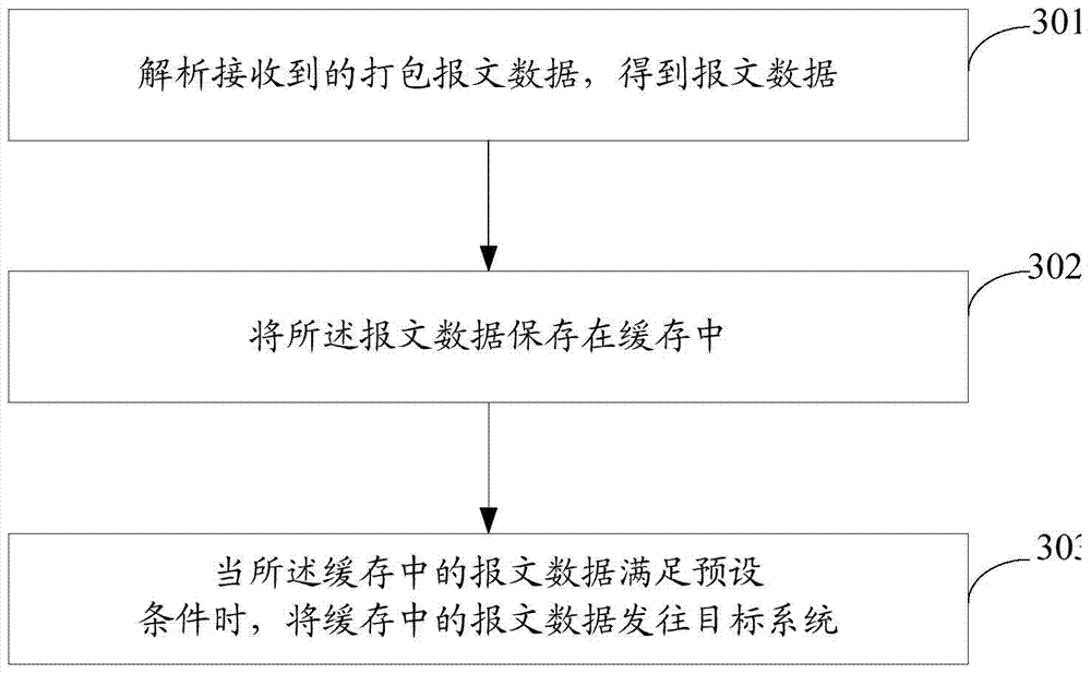 Data relay transmission method, device and system