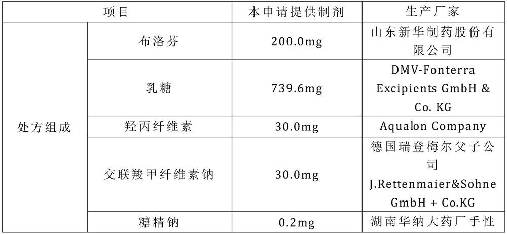 Ibuprofen granules and preparation method thereof