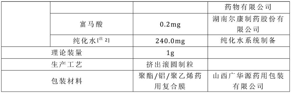 Ibuprofen granules and preparation method thereof