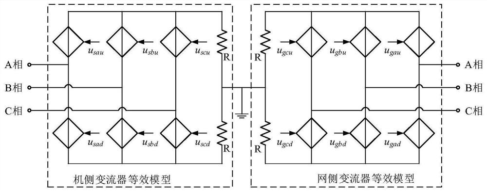 A method for establishing a simulation model of a double-fed wind turbine converter in a wind farm