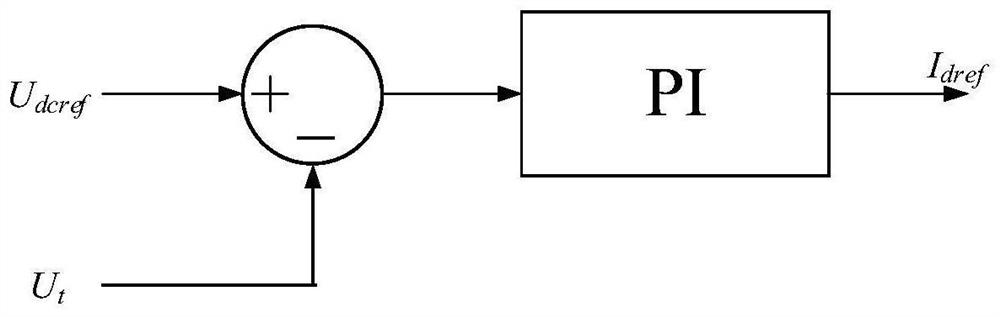 A method for establishing a simulation model of a double-fed wind turbine converter in a wind farm