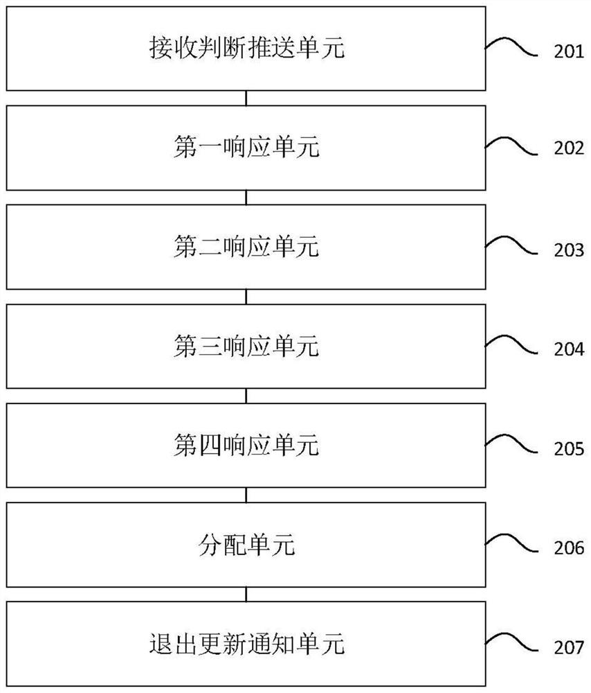 Information interaction method and device supporting multi-party collaborative operation, server and platform