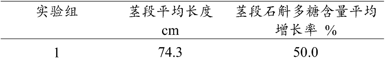 Dendrobium officinale humic acid water-soluble fertilizer, and raw materials and preparation method thereof