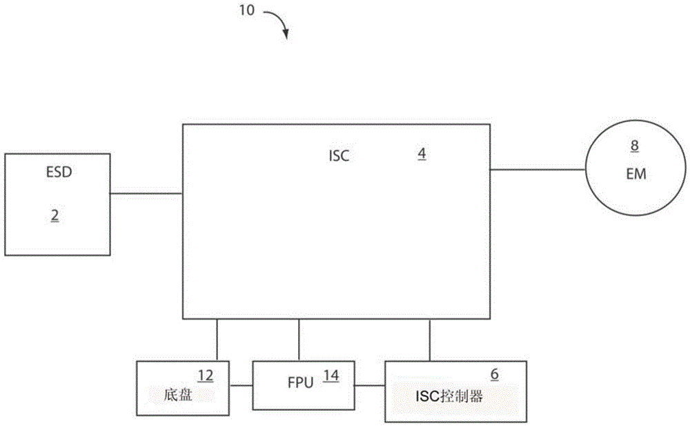 Low-Cost Circuit to Detect Faults of ISC Outputs and/or HV Bus Shorted to Chassis