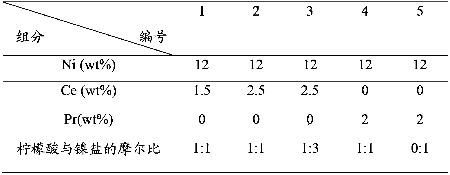 Selective hydrogenation catalyst, preparation method and application thereof